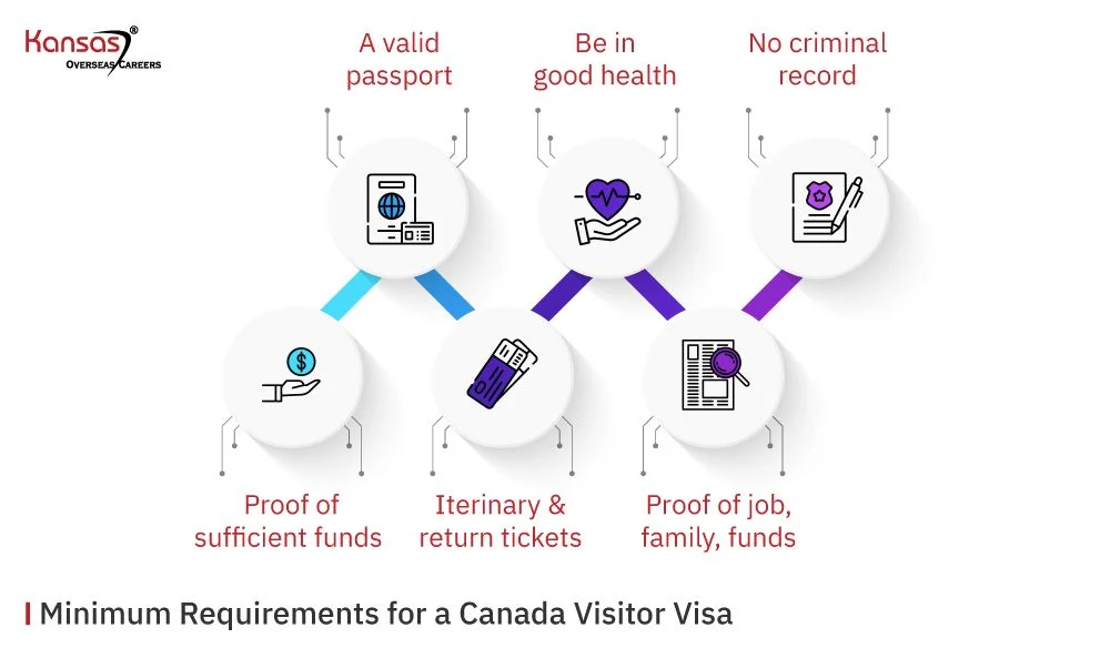 How to Obtain an Indian Business Visa Key Information and Steps