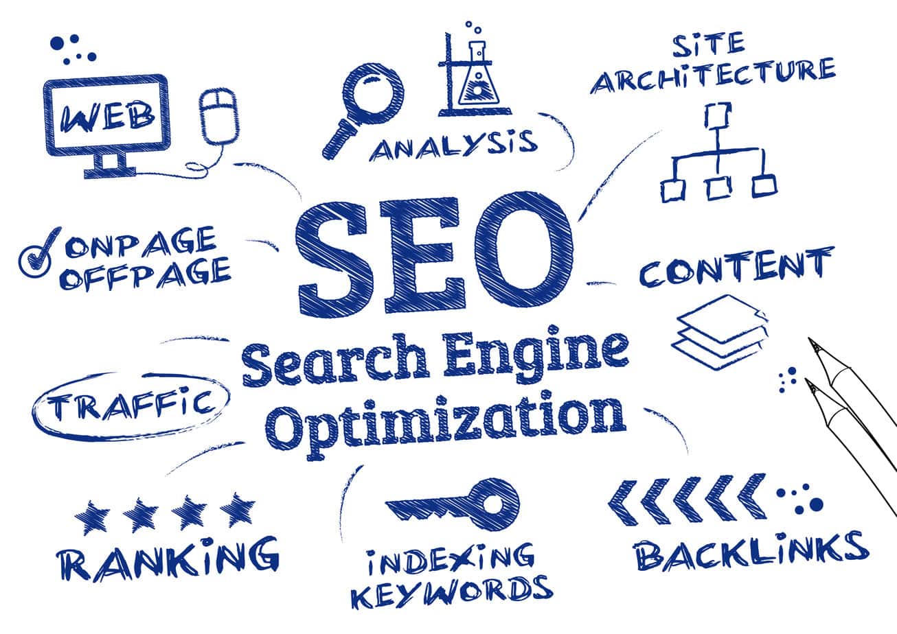 Search Engine Optimization in Australia vs. Search Engine Optimization in Pakistan