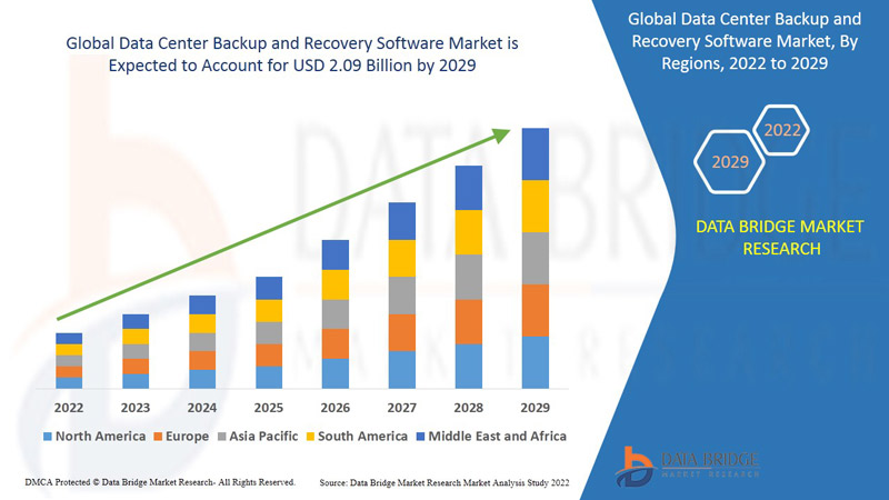 Essential Features of Data Center Backup and Recovery Software