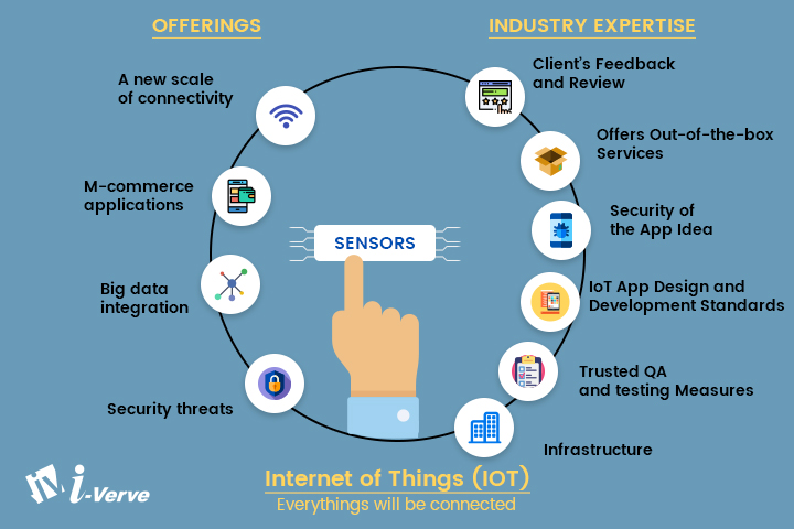 What is IoT App Development Process?