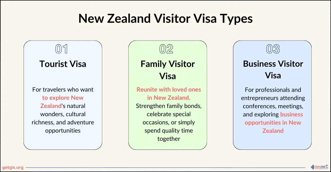 New Zealand Tourist Visa Requirements and Application Tips