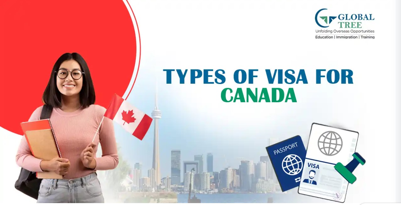 Type of Canada Visa